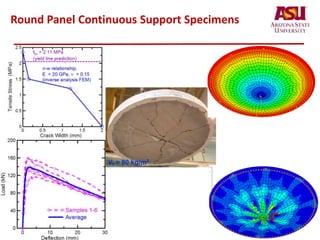 Round Panel Continuous Support Specimens
 