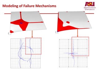 Modeling of Failure Mechanisms
Oberseite - ULS Mittellast
S
N
West Ost
Unterseite
S
N
WestOst
Durchgezogen: bis 200 kN
gestrichelt: bis Brucklast
 