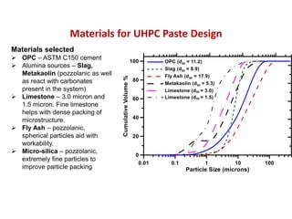 Materials for UHPC Paste Design
Materials selected
 OPC – ASTM C150 cement
 Alumina sources – Slag,
Metakaolin (pozzolanic as well
as react with carbonates
present in the system)
 Limestone – 3.0 micron and
1.5 micron. Fine limestone
helps with dense packing of
microstructure.
 Fly Ash – pozzolanic,
spherical particles aid with
workability.
 Micro-silica – pozzolanic,
extremely fine particles to
improve particle packing
 