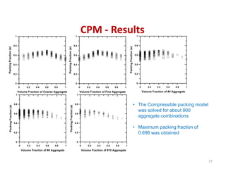 CPM - Results
• The Compressible packing model
was solved for about 900
aggregate combinations
• Maximum packing fraction of
0.696 was obtained
77
 