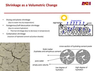 Shrinkage as a Volumetric Change
• Drying and plastic shrinkage
(due to water loss by evaporation)
• Autogenous/self-desiccation shrinkage
(due to cement hydration)
– Thermal shrinkage (due to decrease in temperature)
• Carbonation shrinkage
(reaction of hydrated cement w/carbon dioxide)
aggregates paste
Evaporation
cross-section of hydrating cement paste
low degree of
hydration
high degree of
hydration
Solid matter
(hydrates and anhydrous cement)
pore water
empty pore volume
 