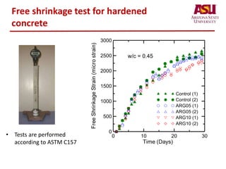 Free shrinkage test for hardened
concrete
0 10 20 30
Time (Days)
0
500
1000
1500
2000
2500
3000
FreeShrinkageStrain(microstrain) Control (1)
Control (2)
ARG05 (1)
ARG05 (2)
ARG10 (1)
ARG10 (2)
w/c = 0.45
• Tests are performed
according to ASTM C157
 