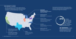 04 05
MICHIGAN
MASSACHUSETTS
PENNSYLVANIA
ILLINOIS
NORTH CAROLINA
TEXAS
SOUTHERN CALIFORNIA
NORTHERN CALIFORNIA
Michigan State University
University of Michigan (all campuses)
Wayne State University
Harvard University
Massachusetts Institute of Technology (MIT)
Boston University
Pennsylvania State University (all campuses
except the Penn State World Campus)
University of Pittsburgh (all campuses)
Carnegie Mellon University
University of Chicago
University of Illinois at Urbana-Champagne
Northwestern University
Duke University
University of North Carolina (Chapel Hill)
North Carolina State University
PEER UNIVERSITY CLUSTERS
University of Texas (Austin)
Texas A&M University (College
Station and Commerce)
Rice University
University of California, San Francisco
University of California, Berkeley
Stanford University
University of California, Los Angeles
University of California, San Diego
University of Southern California
The annual benchmarking report measures how well the
URC performs year-over-year in producing talent at all levels
in key areas, conducting research and development, and
transferring technology to the marketplace.
Our nation has eight top research clusters against which the
URC benchmarks itself each year. These clusters are defined by
the presence of multiple leading research universities making
contributions and critical breakthroughs in their region.
65% of children
entering primary
school today will
work in positions
that currently do
not exist, according to
the World Economic Forum.
URC UNIVERSITIES are solving
the problems of the future and
preparing students for careers
that didn't exist 20 years ago.
| About Michigan’s URC | Peer University Clusters |
 