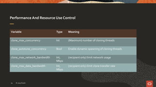 Performance And Resource Use Control
Variable Type Meaning
clone_max_concurrency Int (Maximum) number of cloning threads
clone_autotune_concurrency Bool Enable dynamic spawning of cloning threads
clone_max_network_bandwidth Int,
Mbps
(recipient only) limit network usage
clone_max_data_bandwidth Int,
Mbps
(recipient only) limit clone transfer rate
© 2019 Oracle19
 