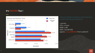 It’s FASTER Too !
5
https://mydbops.wordpress.com/2019/11/14/
mysql-clone-plugin-speed-test/
2 servers
CPU: 2 Cores
RAM: 4 GB
DISK: 200 GB SSD
approx. 122.40 GB data from sysbench
 