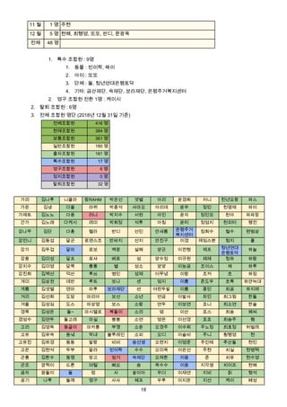 2019 빈고 조합원 정기 총회 자료집