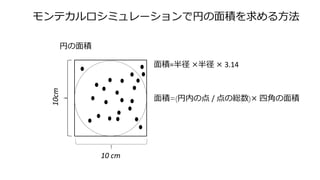 ƥߥ`ǃҤe뷽
e=뾶 뾶  3.14
e=(ڤε / ξt) ĽǤe
10cm
Ҥe
10 cm
 