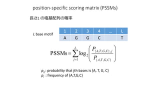 position-specific scoring matrix (PSSMs)
??
?
?
?
?
?
?
?
?
?
L
j CGTA
jCGTA
P
P
1 },,,{
},,,,{
2logPSSMs
pij : probability that jth bases is {A, T, G, C}
pi : frequency of {A,T,G,C}
LL ΉcФδ_
L base motif
1 2 3 4  L
A G G C T
 