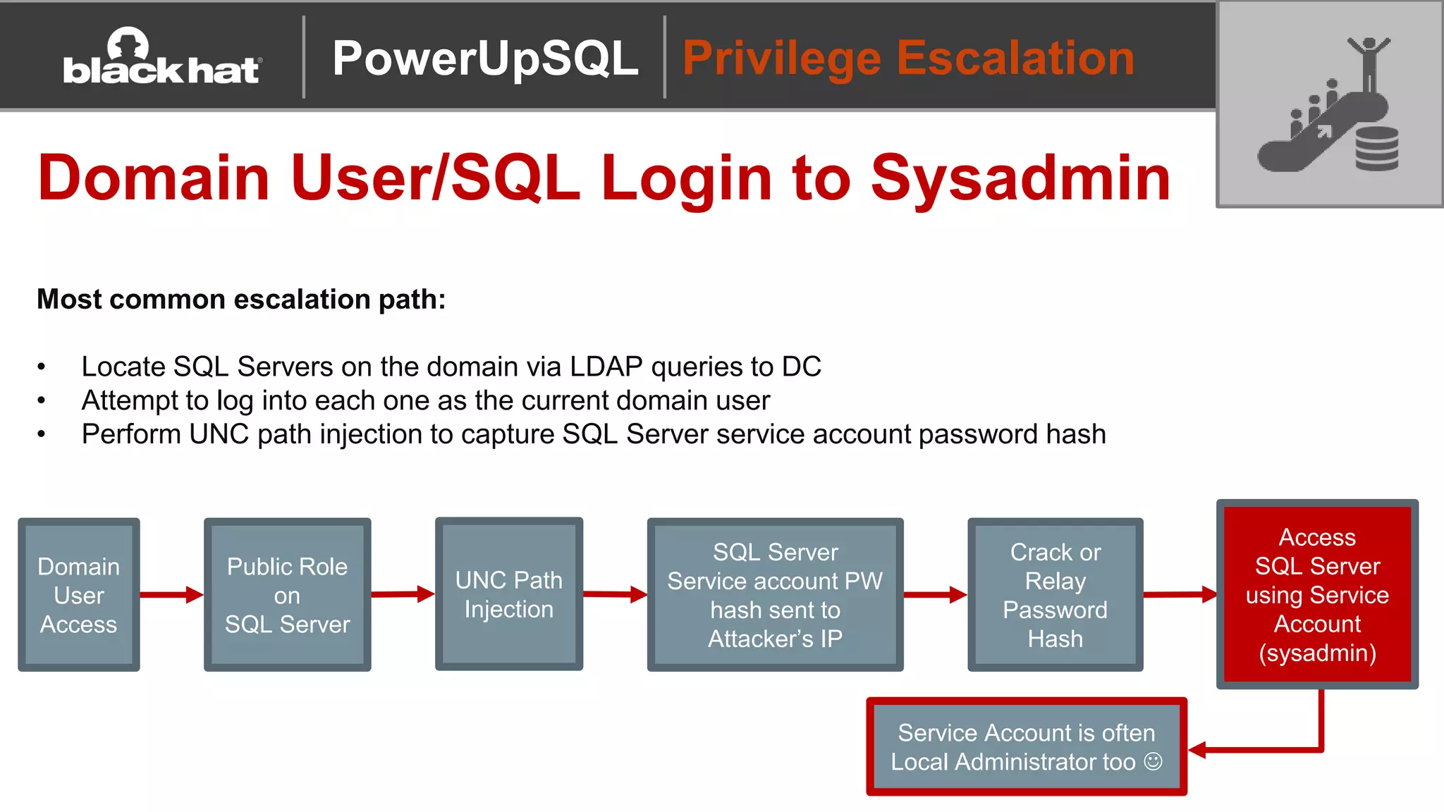 Privilege Escalation
Domain User/SQL Login to Sysadmin
Most common escalation path:
• Locate SQL Servers on the domain via LDAP queries to DC
• Attempt to log into each one as the current domain user
• Perform UNC path injection to capture SQL Server service account password hash
Domain
User
Access
Public Role
on
SQL Server
UNC Path
Injection
SQL Server
Service account PW
hash sent to
Attacker’s IP
Crack or
Relay
Password
Hash
Access
SQL Server
using Service
Account
(sysadmin)
Service Account is often
Local Administrator too 
PowerUpSQL
 