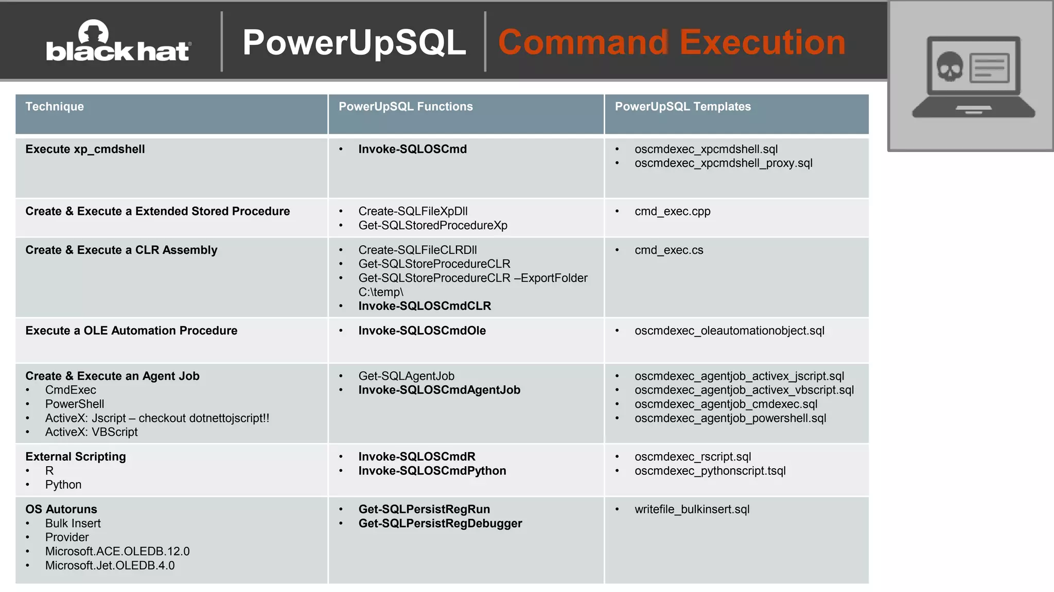 Command Execution
Technique PowerUpSQL Functions PowerUpSQL Templates
Execute xp_cmdshell • Invoke-SQLOSCmd • oscmdexec_xpcmdshell.sql
• oscmdexec_xpcmdshell_proxy.sql
Create & Execute a Extended Stored Procedure • Create-SQLFileXpDll
• Get-SQLStoredProcedureXp
• cmd_exec.cpp
Create & Execute a CLR Assembly • Create-SQLFileCLRDll
• Get-SQLStoreProcedureCLR
• Get-SQLStoreProcedureCLR –ExportFolder
C:temp
• Invoke-SQLOSCmdCLR
• cmd_exec.cs
Execute a OLE Automation Procedure • Invoke-SQLOSCmdOle • oscmdexec_oleautomationobject.sql
Create & Execute an Agent Job
• CmdExec
• PowerShell
• ActiveX: Jscript – checkout dotnettojscript!!
• ActiveX: VBScript
• Get-SQLAgentJob
• Invoke-SQLOSCmdAgentJob
• oscmdexec_agentjob_activex_jscript.sql
• oscmdexec_agentjob_activex_vbscript.sql
• oscmdexec_agentjob_cmdexec.sql
• oscmdexec_agentjob_powershell.sql
External Scripting
• R
• Python
• Invoke-SQLOSCmdR
• Invoke-SQLOSCmdPython
• oscmdexec_rscript.sql
• oscmdexec_pythonscript.tsql
OS Autoruns
• Bulk Insert
• Provider
• Microsoft.ACE.OLEDB.12.0
• Microsoft.Jet.OLEDB.4.0
• Get-SQLPersistRegRun
• Get-SQLPersistRegDebugger
• writefile_bulkinsert.sql
PowerUpSQL
 