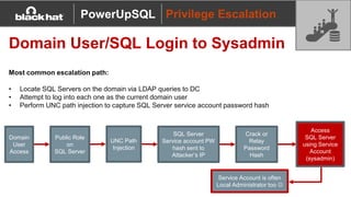 2019 Blackhat Booth Presentation - PowerUpSQL | PPTX