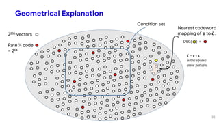 Geometrical Explanation
DEC( ) =
2256 vectors
Rate ¼ code
= 264
Condition set
Nearest codeword
mapping of e to 𝐜 .
𝐜 = e - 𝐜
is the sparse
error pattern.
35
 