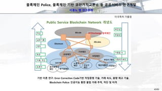 블록체인 Police, 블록체인 기반 코인가치교환소 등 공공서비스 연구개발
이흥노 랩 연구주제
기반 이론 연구: Error Correction Code기반 작업증명 기술, 거래 속도, 용량 제고 기술.
Blockchain Police: 인공지능 통한 불법 거래 추적, 차단 및 타격
43/50
미국특허 가출원
 