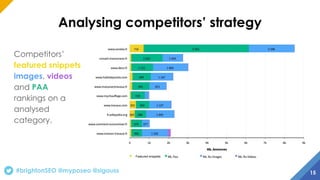 Build SEO content strategy based on SERP and competitive analysis - Brighton 2019 Talk