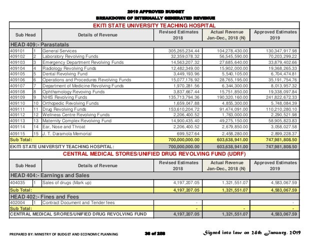budget reconciliation 2022