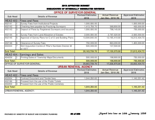 budget reconciliation 2022 budget reconciliation 2022