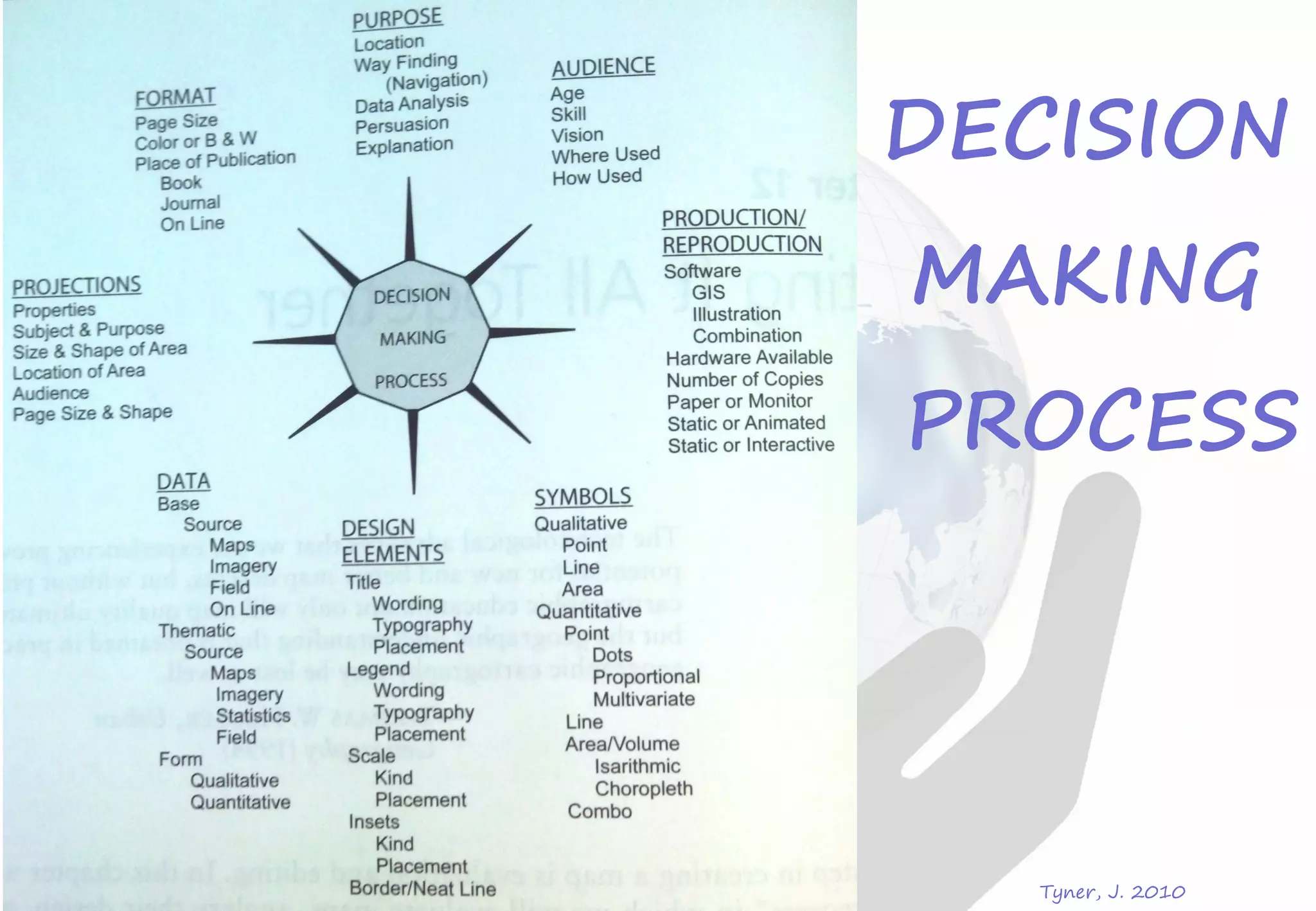 Tyner, J. 2010
DECISION
MAKING
PROCESS
 