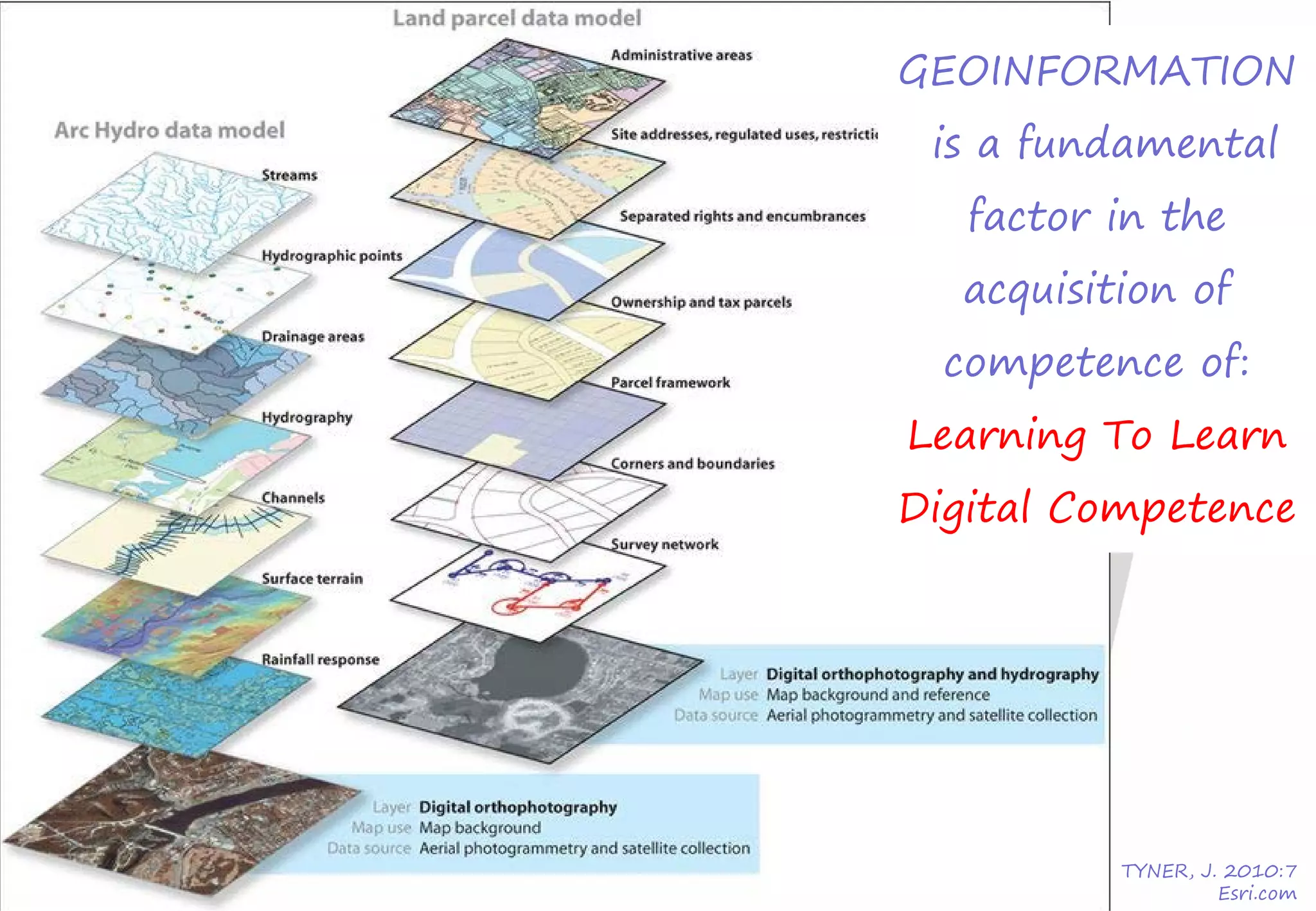GEOINFORMATION
is a fundamental
factor in the
acquisition of
competence of:
Learning To Learn
Digital Competence
TYNER, J. 2010:7
Esri.com
 