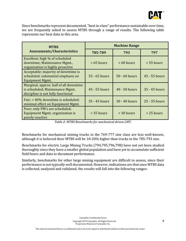 2019 Caterpillar Mining Equipment Management Metrics Document V4.pdf ...