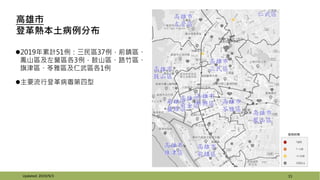 15
高雄市
登革熱本土病例分布
2019年累計51例：三民區37例，前鎮區、
鳳山區及左營區各3例，鼓山區、路竹區、
旗津區、苓雅區及仁武區各1例
主要流行登革病毒第四型
Updated: 2019/9/3
發病時間
 