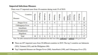 Updated: 2016/4/11 2
 