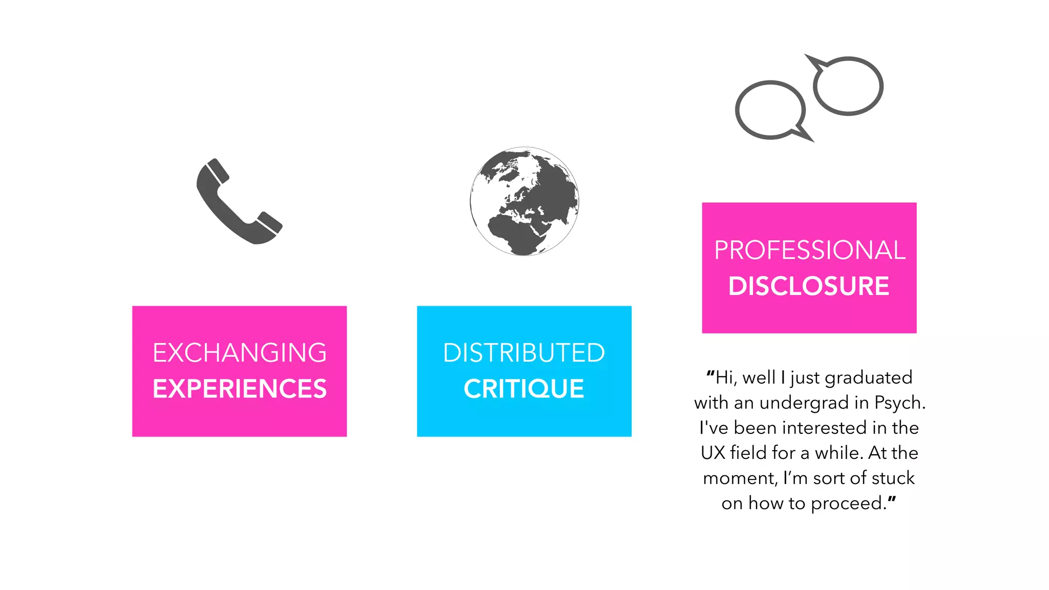EXCHANGING  
EXPERIENCES
DISTRIBUTED 
CRITIQUE
PROFESSIONAL  
DISCLOSURE
“Hi, well I just graduated
with an undergrad in Psych.
I've been interested in the
UX field for a while. At the
moment, I’m sort of stuck
on how to proceed.”
 