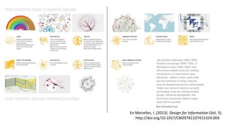 En Meirelles, I. (2013). Design for Information (Vol. 5).
http://doi.org/10.1017/CBO9781107415324.004
 