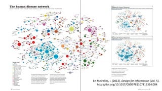 En Meirelles, I. (2013). Design for Information (Vol. 5).
http://doi.org/10.1017/CBO9781107415324.004
 