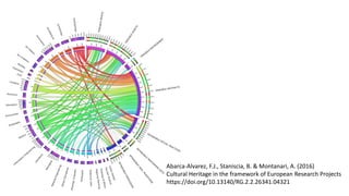 Abarca-Alvarez, F.J., Staniscia, B. & Montanari, A. (2016)
Cultural Heritage in the framework of European Research Projects
https://doi.org/10.13140/RG.2.2.26341.04321
 