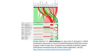 Campos-Sánchez, F. S., Abarca-Alvarez, F. J., Serra Coch, G. & Chastel, C. (2019).
Comparative assessment on Transit Oriented Development (TOD) level around
transport nodes of large cities: Complementary methods of decision support.
EURE Revista Larinoamericana de Estudios Urbano Regionales. 134 (45).
http://www.eure.cl/index.php/eure/article/view/2711
 