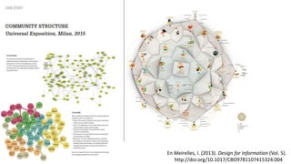 En Meirelles, I. (2013). Design for Information (Vol. 5).
http://doi.org/10.1017/CBO9781107415324.004
 