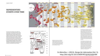 En Meirelles, I. (2013). Design for Information (Vol. 5).
http://doi.org/10.1017/CBO9781107415324.004
 