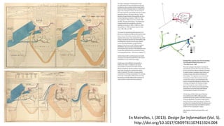 En Meirelles, I. (2013). Design for Information (Vol. 5).
http://doi.org/10.1017/CBO9781107415324.004
 