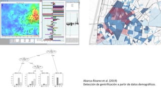 Abarca-Álvarez et al. (2019)
Detección de gentrificación a partir de datos demográficos.
 