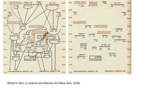 Alfred H. Barr, Jr, Cubism and Abstract Art (New York, 1936)
 