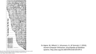 En Aigner, W., Miksch, S., Schumann, H., & Tominski, C. (2016).
Human-Computer Interaction. Encyclopedia of Database
Systems. http://doi.org/10.1007/978-0-85729-079-3
 