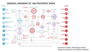 Ecosistema Urbano. Planning for Protest
Things we could learn from #15M in Madrid
 
