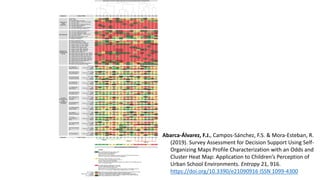 Abarca-Álvarez, F.J., Campos-Sánchez, F.S. & Mora-Esteban, R.
(2019). Survey Assessment for Decision Support Using Self-
Organizing Maps Profile Characterization with an Odds and
Cluster Heat Map: Application to Children’s Perception of
Urban School Environments. Entropy 21, 916.
https://doi.org/10.3390/e21090916 ISSN 1099-4300
 