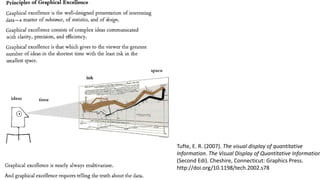 Tufte, E. R. (2007). The visual display of quantitative
Information. The Visual Display of Quantitative Information
(Second Edi). Cheshire, Connecticut: Graphics Press.
http://doi.org/10.1198/tech.2002.s78
 