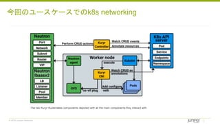 © 2018 Juniper Networks
今回のユースケースでのk8s networking
 
