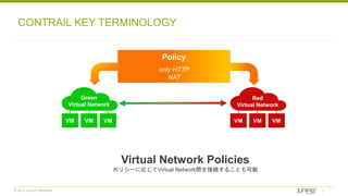 © 2018 Juniper Networks
CONTRAIL KEY TERMINOLOGY
Virtual Network Policies
ポリシーに応じてVirtual Network間を接続することも可能
VM VM VM
Green
Virtual Network
VM VM VM
Red
Virtual Network
Policy
only HTTP
NAT
 