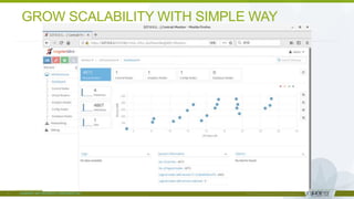 © 2018 Juniper Networks
GROW SCALABILITY WITH SIMPLE WAY
 