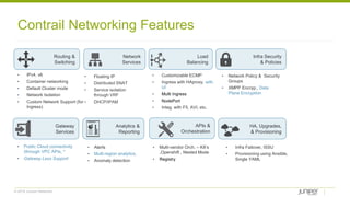 © 2018 Juniper Networks
▪ IPv4, v6
▪ Container networking
▪ Default Cluster mode
▪ Network Isolation
▪ Custom Network Support (for
Ingress)
Routing &
Switching
▪ Floating IP
▪ Distributed SNAT
▪ Service isolation
through VRF
▪ DHCP/IPAM
Network
Services
▪ Customizable ECMP
▪ Ingress with HAproxy, with
UI
▪ Multi Ingress
▪ NodePort
▪ Integ. with F5, AVI, etc.
Load
Balancing
▪ Network Policy & Security
Groups
▪ XMPP Encryp., Data
Plane Encryption
Infra Security
& Policies
▪ Public Cloud connectivity
(through VPC APIs, *
▪ Gateway Less Support
Gateway
Services
▪ Alerts
▪ Multi-region analytics,
▪ Anomaly detection
Analytics &
Reporting
▪ Infra Failover, ISSU
▪ Provisioning using Ansible,
Single YAML
HA, Upgrades,
& Provisioning
▪ Multi-vendor Orch. – K8’s
,Openshift , Nested Mode
▪ Registry
APIs &
Orchestration
Contrail Networking Features
 