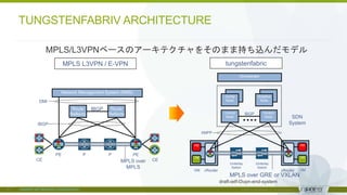 © 2018 Juniper Networks
MPLS L3VPN / E-VPN tungstenfabric
P PPE PE
Route
Reflecto
r
Route
Reflecto
r
CECE
Underlay
Switch
vRouter
Control
Node
Control
Node
Underlay
Switch
VM
VM
VM
VM
vRouterVM VM
IBGP
IBGP
IBGP
XMPP
MPLS over
MPLS
MPLS over GRE or VXLAN
Network Management System (NMS)
DMI
Config
Node
Orchestrator
Analytics
Node
SDN
System
MPLS/L3VPNベースのアーキテクチャをそのまま持ち込んだモデル
draft-ietf-l3vpn-end-system
TUNGSTENFABRIV ARCHITECTURE
 