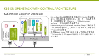 © 2018 Juniper Networks
K8S ON OPENSTACK WITH CONTRAIL ARCHITECTURE
Kuberenetes Cluster on OpenStack
TF vRouter
K8s on OpenStackの構成の場合はVMにvRouterを配置し
ない、また同じようにSDNコントローラーもk8sクラス
ターには配置せず、Masterノードにkubemanager、
workerノードにCNIのみを配置する
kube-managerはOpenstack Neutron Pluginで動作する
TF Controllerをcallし、CNIはコンピュートノード上の
TF agentをcallする
このNested modeを使うことによってVM上で複数の
TF Controllerや TF agentが実行されるのを避けること
ができる
•Controller
•Analytics
•Analytics-DB
•NovaAPI
•Glance
•Keystone
•Neutron
Agent
・APIServer
kube-
manager
kubelet
CNI
bridge
pod
pod
vlan
vlan
 
