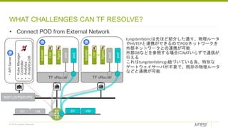 © 2018 Juniper Networks
WHAT CHALLENGES CAN TF RESOLVE?
• Connect POD from External Network
tungstenfabricは先ほど紹介した通り、物理ルータ
やHVTEPと連携ができるのでPODネットワークを
外部ネットワークとの連携が可能
外部DBなどを参照する場合にNATいらずで通信が
行える
これはtungstenfabricgs紐づいている為、特別な
ゲートウェイサーバが不要で、既存の物理ルータ
などと連携が可能
・APIServer
TF vRouter
pod
pod
•KubeManager
•Controller
•Analytics
•Analytics-DB
kubelet
CNI
Agent
TF vRouter
pod
pod
kubelet
CNI
Agent
SV VMSV VM
BGP L3VPN/EVPN
 
