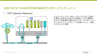 © 2018 Juniper Networks
K8S WITH TUNGSTENFABRICでのサービスチェイン
• VNF between Networks
インターネットや、別ネットワークに対して抜け
る場合に必ずFWやDPIなどを経由してから通信を
行うような制御が可能(上述したサービスチェイン)
サービスチェインするノードを増やしたり、多段
にすることも可能
TF vRouter
pod
pod
kubelet
CNI
Agent
TF vRouter
Agent
Internet
 