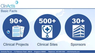 90+ 30+500+
Clinical Projects Clinical Sites Sponsors
ClinActis Pte Ltd - 112 Robinson Road - #06-04 - Singapore 068902 Telephone: +65 6436 5500 - info@clinactis.com
Basic Facts
 