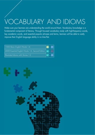 128 TRAVEL AND HOSPITALITY
Talk About Travel
(QJOLVK IRU $LUOLQHV +RWHOV DQG 7RXUV
Rob Jordens, Terry Jordens
Travel and Tourism
Ruth Wajnryb
Talk About Travel is designed for students who are interested in developing their
English skills for the purpose of traveling or working in the field of tourism and
hospitality. Units throughout the book progressively build a foundation for the
experiences travelers can expect during an international trip.
f ,QIRUPDWLYH UHDGLQJ SDVVDJHV
and realistic dialogs using
natural English
f 5HDO VLWXDWLRQV VXFK DV
immigration procedures,
sightseeing, and booking tours,
f Authentic documents,
brochures, and flyers are used
for further study
f ,QFOXGHV SUDFWLFH IRU OLVWHQLQJ
and speaking components
Travel and Tourism is the first title to be aimed at students who are studying English for
D VSHFLDO SXUSRVH PLQXWH '9' FRQWDLQV DOO WKH GLDORJV ILOPHG LQ DFWXDO ORFDWLRQV
f (VVHQWLDO YRFDEXODU DQG
expressions for travel
f 5HDO ZRUOG LQWHJUDWLRQ ZLWK
'9' DQG SKRWRJUDSKV
f 'LDORJV IRU FRPPXQLFDWLRQ ZLWK
travel and hospitality staff
f 6LPSOH DFFHVVLEOH DQG
easy-to-follow format with
emphasis on anticipating and
resolving problems, providing
confidence and skill in dealing
with non-routine situations
Travel and Tourism - Student Book with DVD 9781599662428
STUDENT BOOK
Pages
Unit
8
Units
Book
24
STUDENT
STUDENT BOOK
Pages
Unit
5
Units
Book
22
Student Book
Student Book
LEVEL
Intermediate~
Upper Intermediate
LEVEL Intermediate
Complimentary Downloads
compasspub.com/TAT
STUDENT
Talk About Travel, Second Edition - Student Book with MP3 CD 9781599664019
Scan to view
sample unit!
Teacher’s
Kit
128
 