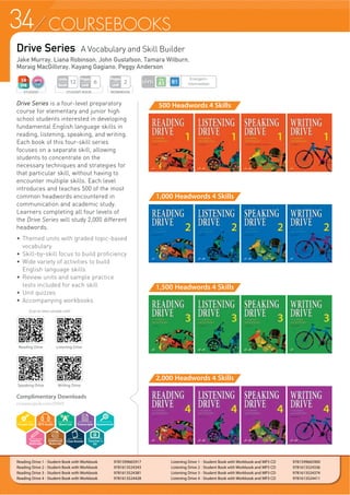 34 COURSEBOOKS
Drive Series A Vocabulary and Skill Builder
Jake Murray, Liana Robinson, John Gustafson, Tamara Wilburn,
Moraig MacGillvray, Kayang Gagiano, Peggy Anderson
Drive Series is a four-level preparatory
course for elementary and junior high
school students interested in developing
fundamental English language skills in
reading, listening, speaking, and writing.
Each book of this four-skill series
focuses on a separate skill, allowing
students to concentrate on the
necessary techniques and strategies for
that particular skill, without having to
encounter multiple skills. Each level
introduces and teaches 500 of the most
common headwords encountered in
communication and academic study.
Learners completing all four levels of
the Drive Series will study 2,000 different
headwords.
f 7KHPHG XQLWV ZLWK JUDGHG WRSLFEDVHG
vocabulary
f Skill-by-skill focus to build proficiency
f Wide variety of activities to build
English language skills
f Review units and sample practice
tests included for each skill
f Unit quizzes
f Accompanying workbooks
Reading Drive 1 - Student Book with Workbook 9781599665917
Reading Drive 2 - Student Book with Workbook 9781613524343
Reading Drive 3 - Student Book with Workbook 9781613524381
Reading Drive 4 - Student Book with Workbook 9781613524428
Listening Drive 1 - Student Book with Workbook and MP3 CD 9781599665900
Listening Drive 2 - Student Book with Workbook and MP3 CD 9781613524336
Listening Drive 3 - Student Book with Workbook and MP3 CD 9781613524374
Listening Drive 4 - Student Book with Workbook and MP3 CD 9781613524411
500 Headwords 4 Skills
1,500 Headwords 4 Skills
1,000 Headwords 4 Skills
2,000 Headwords 4 Skills
WORKBOOK
Pages
Unit
2
STUDENT STUDENT BOOK
Pages
Unit
6
Units
Book
12 LEVEL
Emergent~
Intermediate
Complimentary Downloads
compasspub.com/DRIVE
Reading Drive Listening Drive
Speaking Drive Writing Drive
Scan to view sample unit!
Teacher’s
Kit
 